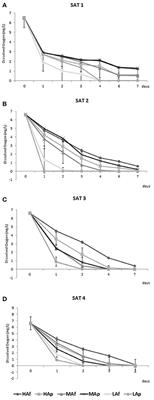 Evolution of Sangiovese Wines With Varied Tannin and Anthocyanin Ratios During Oxidative Aging